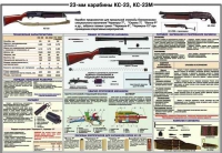 Плакат "23-мм карабины КС-23, КС-23М" - «globural.ru» - Сургут