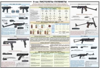 Плакат "9-мм пистолеты-пулеметы" - «globural.ru» - Сургут