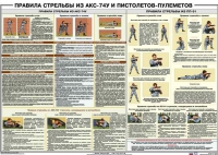 Плакат "Правила стрельбы из АКС-74У и пистолетов-пулеметов" - «globural.ru» - Сургут