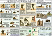 Плакат "Изготовка и правила стрельбы из автоматов и пулеметов" - «globural.ru» - Сургут