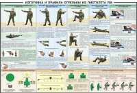 Плакат "Приемы и правила стрельбы из ПМ" - «globural.ru» - Сургут