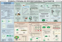 Плакат "Правила стрельбы из противотанковых гранатометов" - «globural.ru» - Сургут