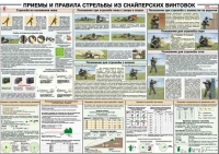 Плакат "Приемы и правила стрельбы из снайперских винтовок" - «globural.ru» - Сургут