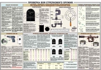 Плакат "Проверка боя стрелкового оружия" - «globural.ru» - Сургут