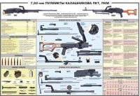 Плакат "7,62-мм пулеметы Калашникова ПКТ, ПКМ" - «globural.ru» - Сургут