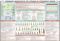 Плакат "Требования безопасности при стрельбе из стрелкового оружия" - «globural.ru» - Сургут