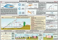 Плакат "Внешняя баллистика" - «globural.ru» - Сургут