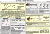 Плакат "Внутренняя баллистика" - «globural.ru» - Сургут
