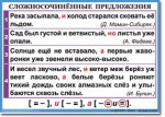 Русский язык. "Орфография и пунктуация. 6-7 класс." Таблицы по русскому языку - «globural.ru» - Сургут
