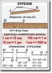 Математика. 5 класс. Комплект таблиц по математике. Учебно наглядные пособия. - «globural.ru» - Сургут
