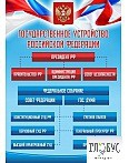 Стенд "Государственное устройство РФ" - «globural.ru» - Сургут