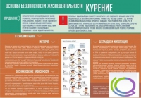 Стенд "Курение" (вариант 2) - «globural.ru» - Сургут
