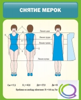 Стенд "Снятие мерок" (вариант 1) - «globural.ru» - Сургут