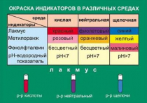 Таблица Окраска индикаторов в различных средах (винил) - «globural.ru» - Сургут