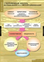 История. Факторы формирования российской цивилизации (комплект таблиц) - «globural.ru» - Сургут