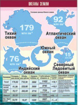Таблица демонстрационная "Океаны Земли" (винил 70x100) - «globural.ru» - Сургут