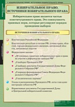 Правоведение. Избирательное право (комплект таблиц) - «globural.ru» - Сургут