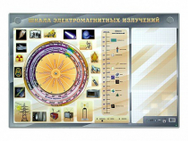 Интерактивный маркерный стенд "Шкала электромагнитных излучений" - «globural.ru» - Сургут