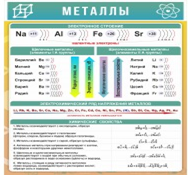Стенд "Металлы" - «globural.ru» - Сургут