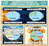 Стенд "Распространенность химических элементов" - «globural.ru» - Сургут