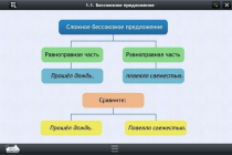 Интерактивные курсы. Русский язык 5 класс. Базовый - «globural.ru» - Сургут