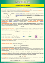 Таблица Строение атома 1000*1400 винил - «globural.ru» - Сургут
