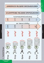 Химия. Неметаллы (комплект таблиц) - «globural.ru» - Сургут