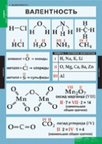 Химия. 8 - 9 класс (комплект таблиц). - «globural.ru» - Сургут
