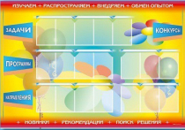 Стенд-уголок "Изучаем. Распространяем. Внедряем. Обмен опытом" - «globural.ru» - Сургут