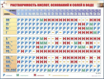 Справочно-информационный стенд (электронный, световой) "Растворимость кислот, оснований и солей в воде" - «globural.ru» - Сургут