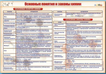 Стенд "Основные понятия и законы химии" - «globural.ru» - Сургут