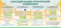 Стенд "Азотсодержащие органические соединения" - «globural.ru» - Сургут