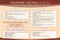 Стенд "Различие частиц "не" и "ни"" - «globural.ru» - Сургут
