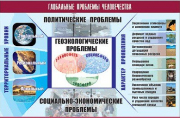 Таблица демонстрационная "Глобальные проблемы человечества" (винил 100x140) - «globural.ru» - Сургут