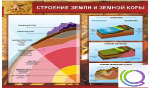 Стенд "Строение земли и земной коры" (вариант 2) - «globural.ru» - Сургут