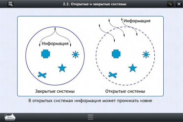 Интерактивные курсы. Информатика 10 класс. Базовый - «globural.ru» - Сургут