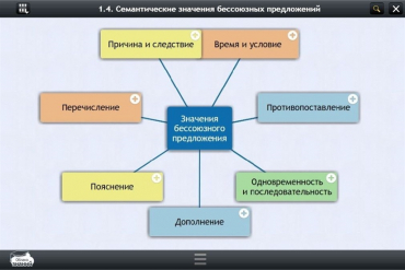 Интерактивные курсы. Русский язык 9 класс. Базовый - «globural.ru» - Сургут